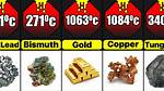 Does Metal Have a Low Melting Point?