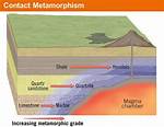 Does Metamorphism Affect Dating?