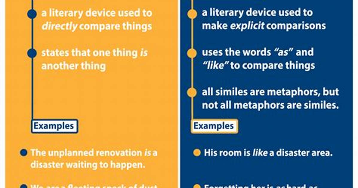 Does Metaphor Mean Simile?