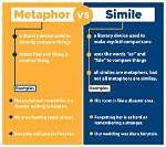 Does Metaphor Mean Simile?