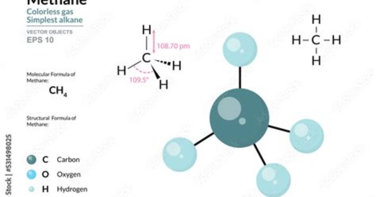 Does Methane Have Double Bonds?
