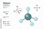 Does Methane Have Double Bonds?