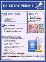 Does Mexico Accept Re Entry Permit?