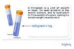Does Mg Mean Milligram?