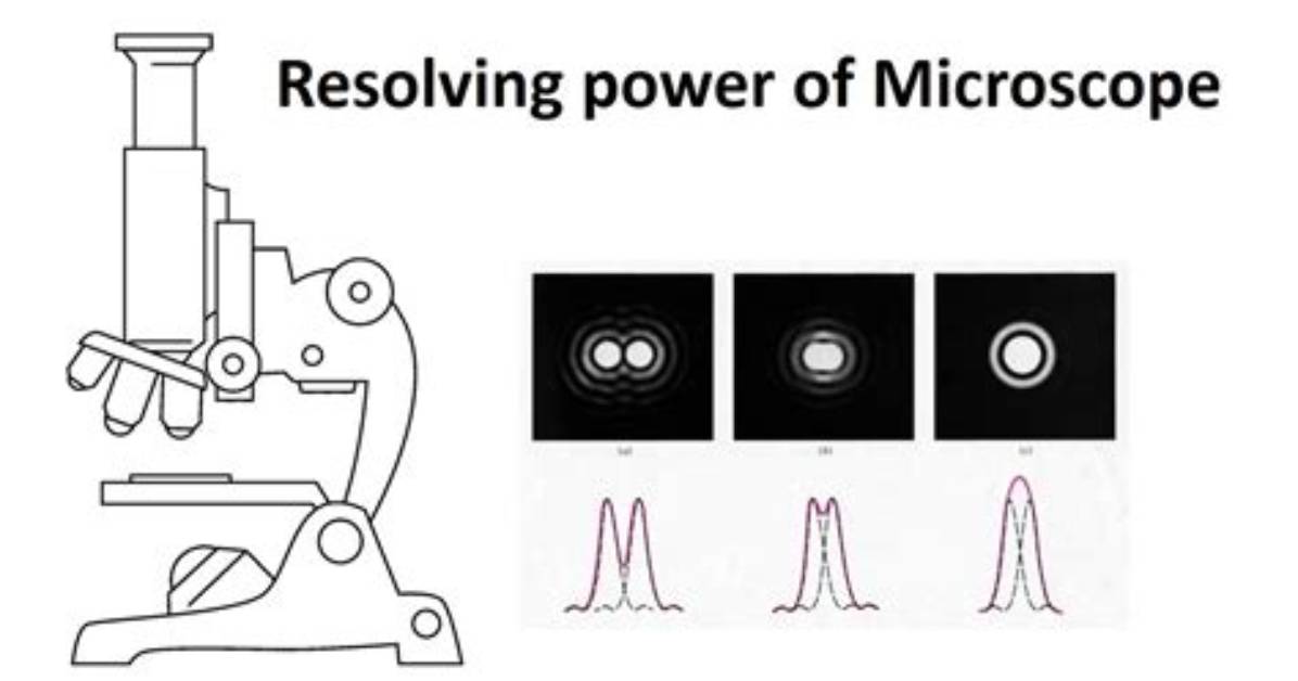 Does Microscope Have Resolving Power?