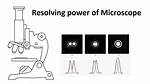 Does Microscope Have Resolving Power?
