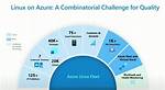 Does Microsoft Azure Run on Linux?