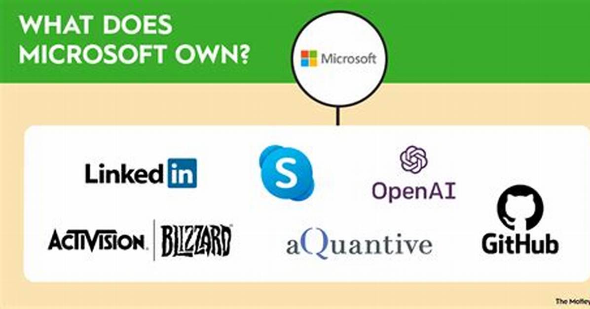 Does Microsoft Own Intuit