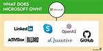 Does Microsoft Own Intuit