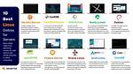 Does Microsoft Use Linux Servers?