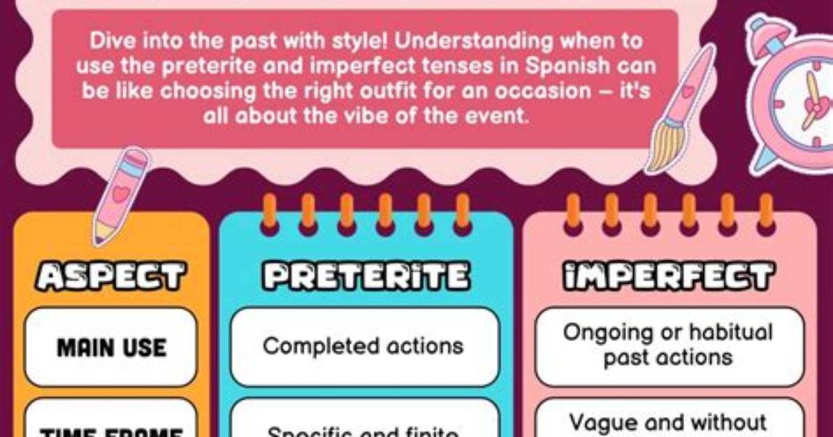 Does Mientras Trigger Imperfect?