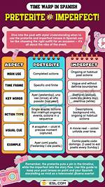 Does Mientras Trigger Imperfect?