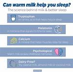 Does Milk Help You Sleep