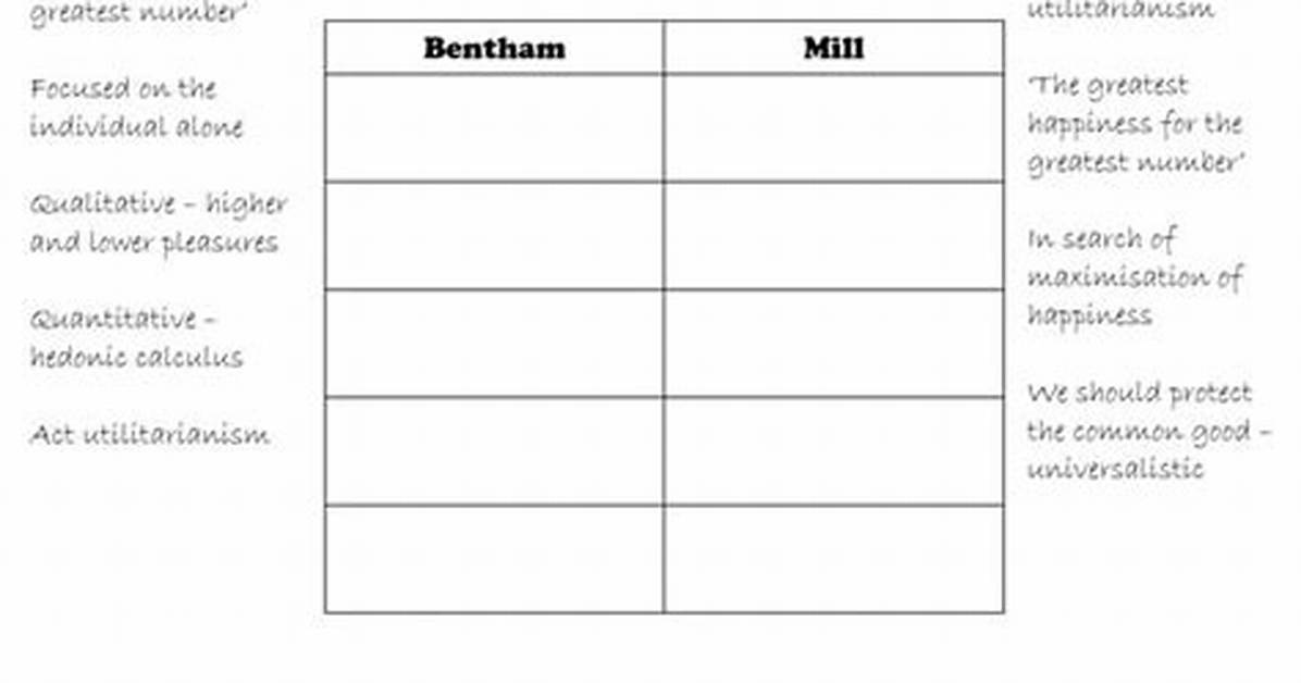 Does Mill Agree with Bentham?