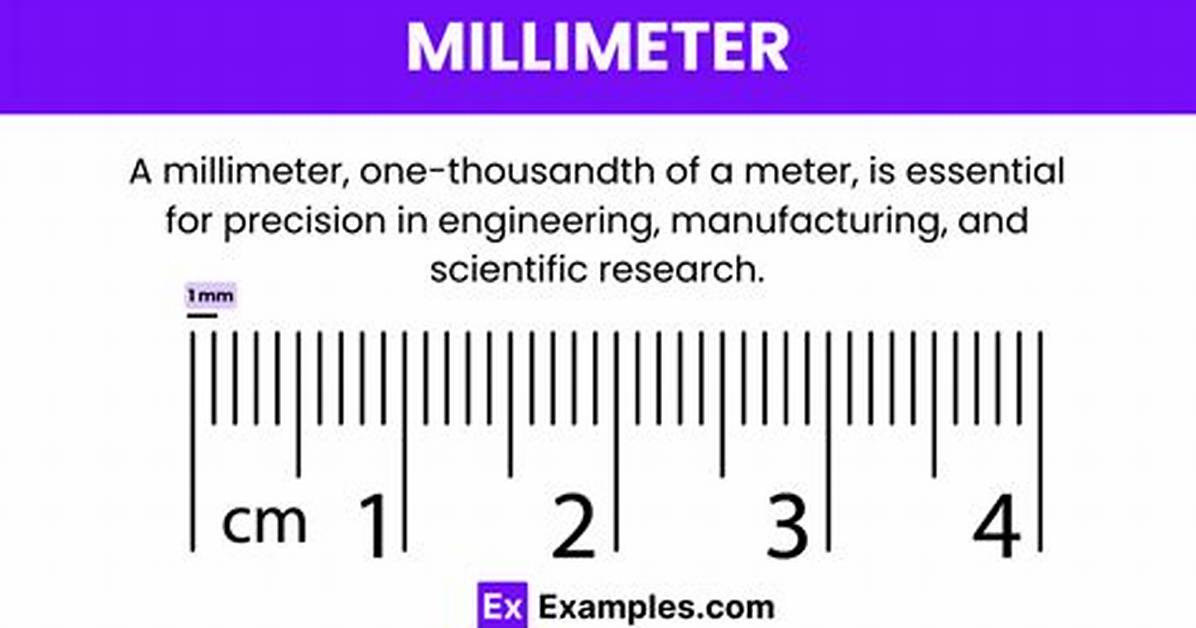Does Millimeter Mean Thousand?