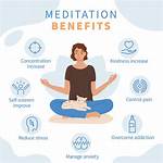 Does Mindful Meditation Work?