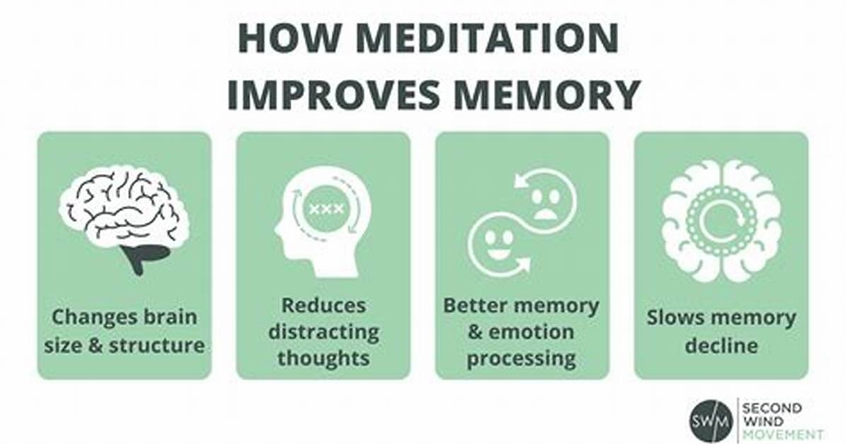 Does Mindfulness Improve Memory?