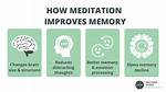 Does Mindfulness Improve Memory?