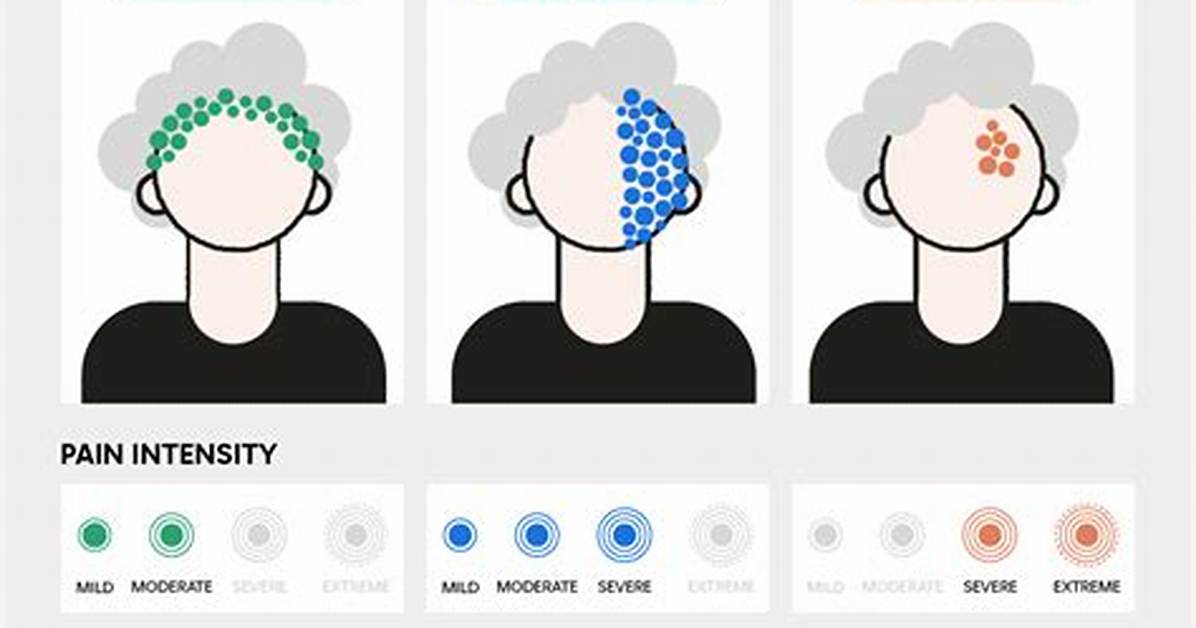 Does Mirena Cause Headaches?