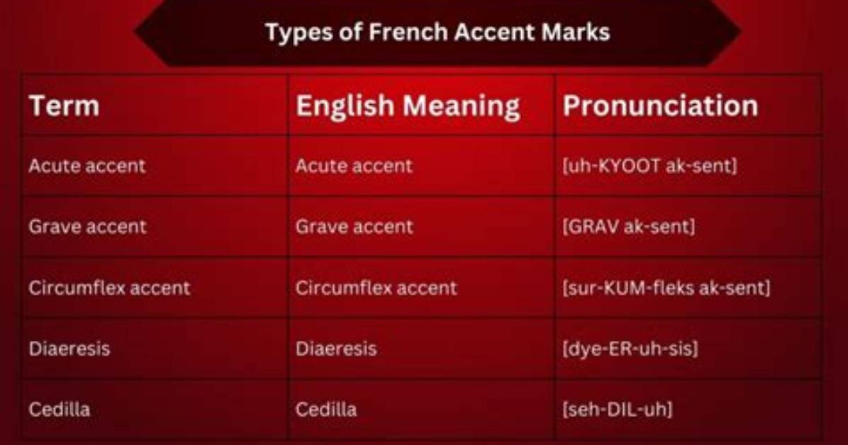 Does Mis Have Accent Mark?