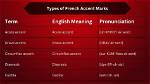 Does Mis Have Accent Mark?
