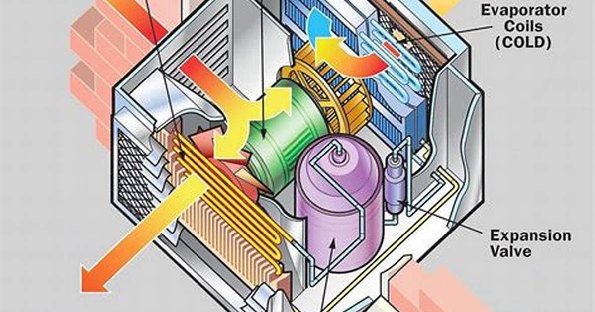Does Mist on Ac Unit Work