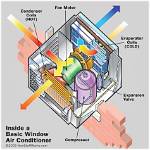 Does Mist on Ac Unit Work