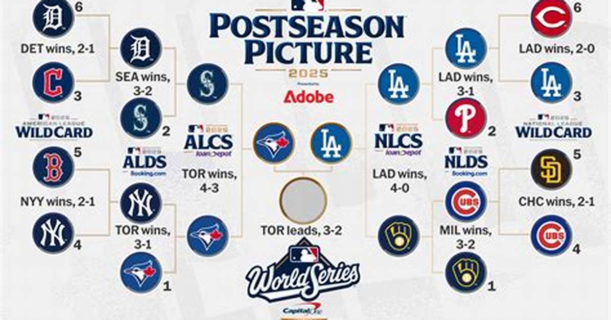 Does Mlb Play Today?