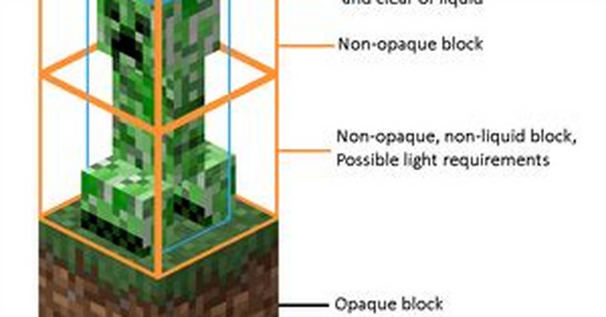 Does Mobs Spawn on Slabs?