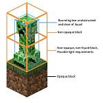 Does Mobs Spawn on Slabs?