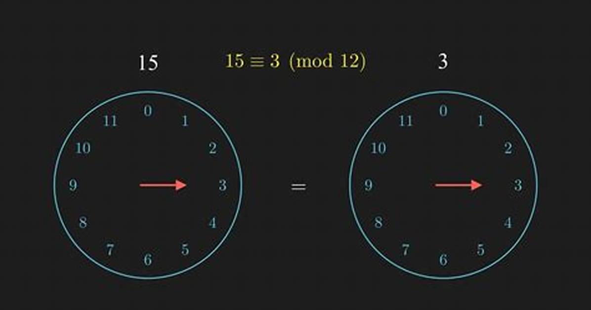 Does Modulo Work with Doubles?