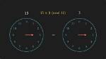 Does Modulo Work with Doubles?