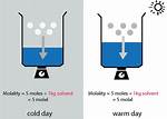 Does Molality Depend on Temperature?