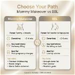 Does Mommy Makeover Include Bbl?