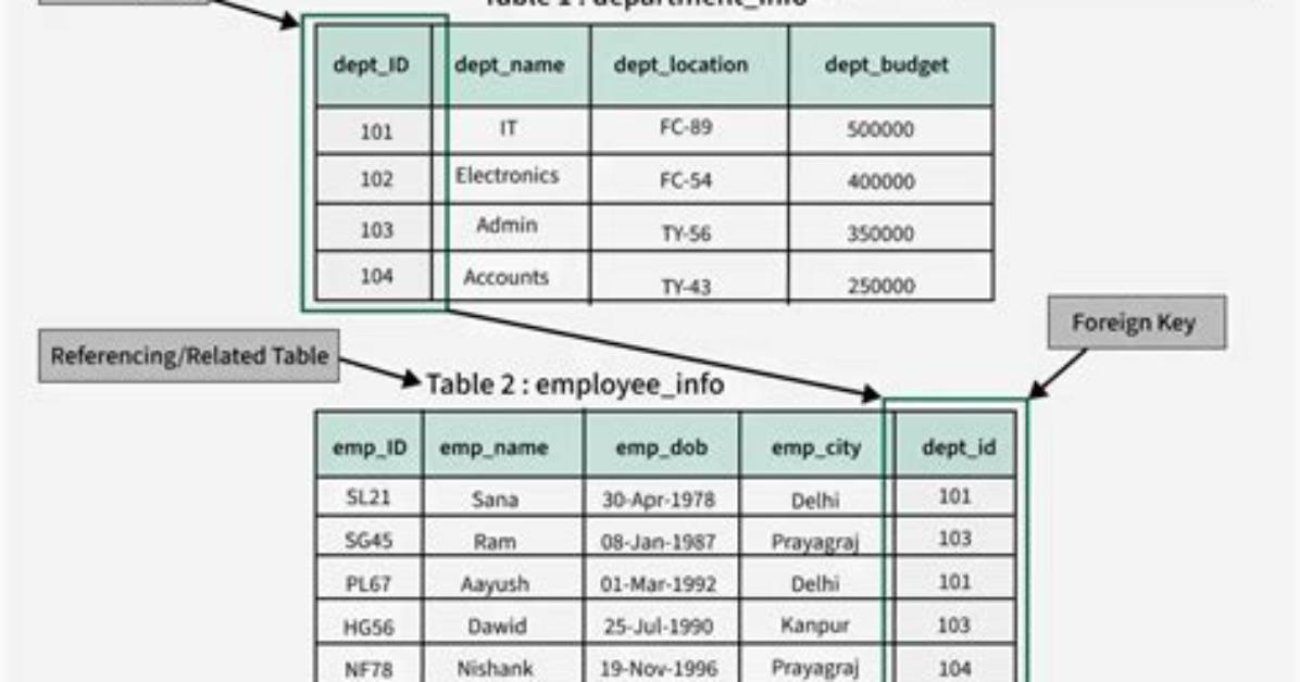Does Mongodb Support Foreign Key Constraints?