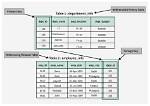 Does Mongodb Support Foreign Key Constraints?