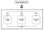Does Mongodb Support Replication? | Contextresponse. Com