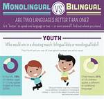 Does Monolingual Mean One?