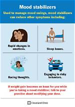 Does Mood Stabilizers Help Anger?