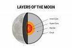 Does Moon Have Many Layers?