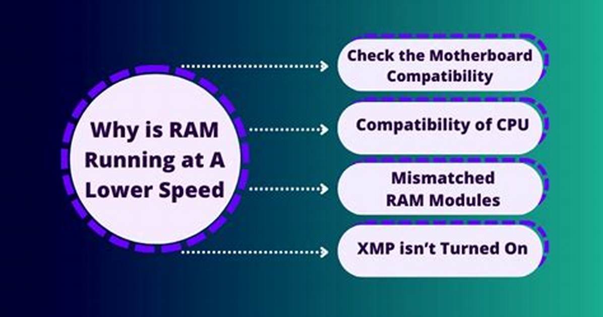 Does More Ram Speed up Computer?