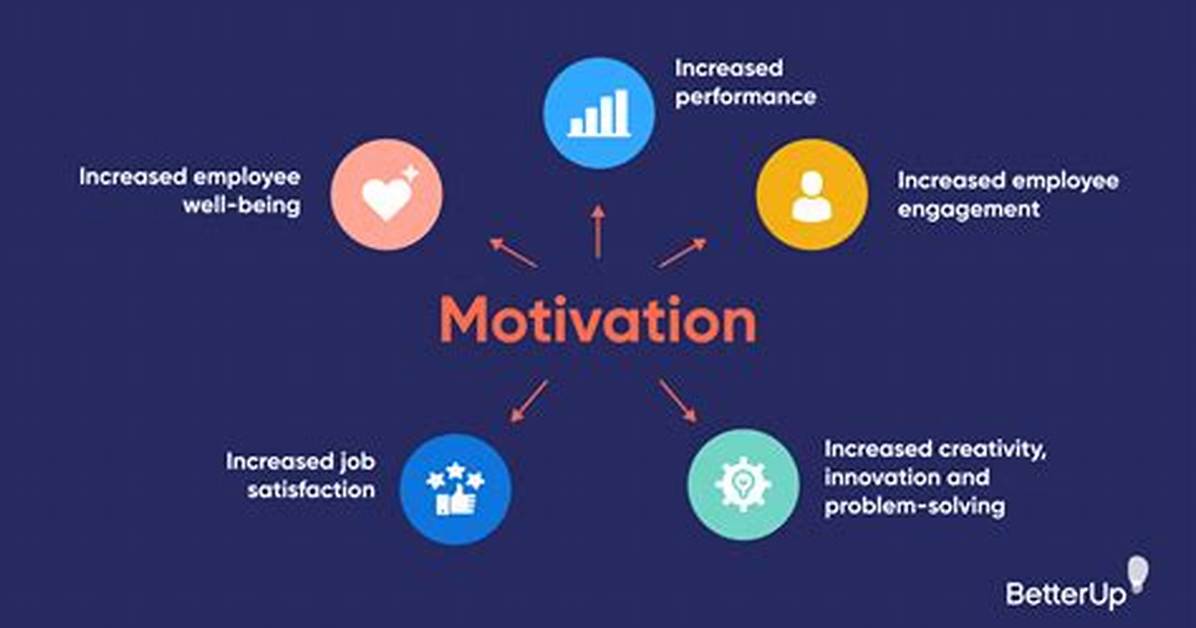 Does Motivation Affect Performance?