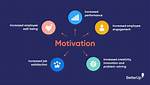 Does Motivation Affect Performance?