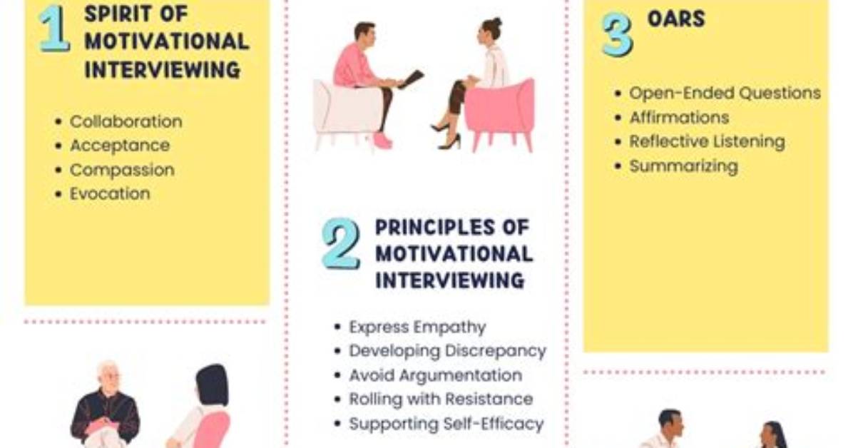 Does Motivational Interviewing Work?
