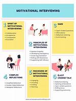 Does Motivational Interviewing Work?