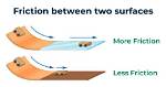 Does Moving Slow Increase Friction?