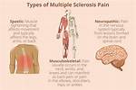 Does Ms Cause Constant Pain?