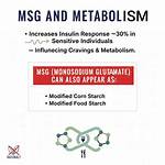 Does Msg Affect Insulin