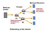 Does Multicast Require a Router?