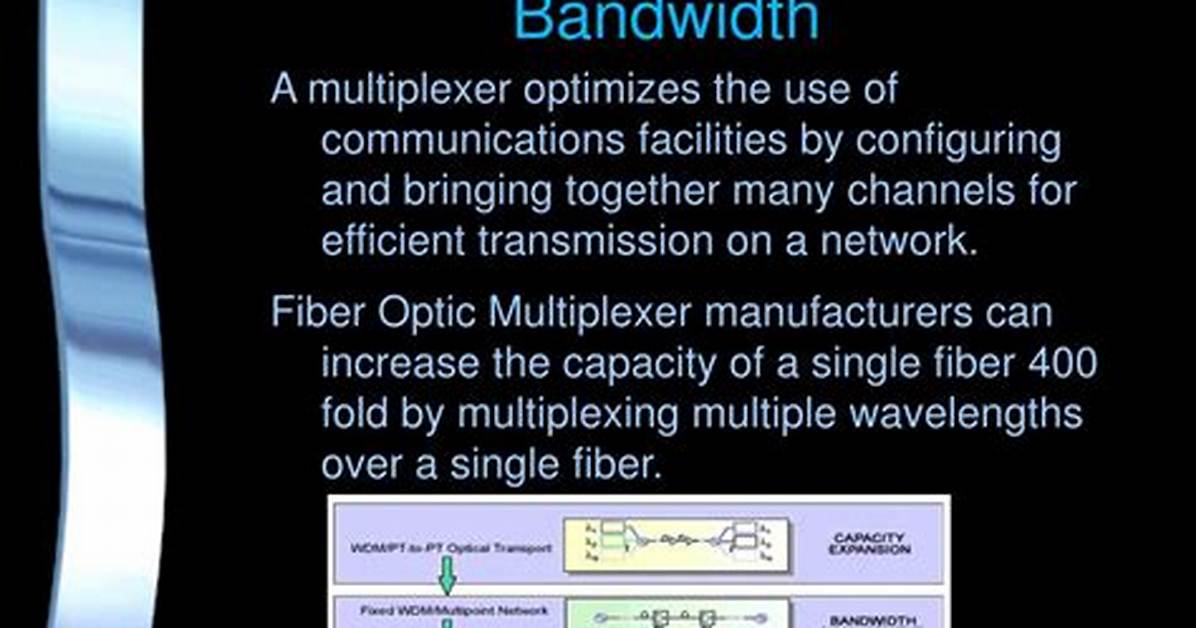 Does Multiplexing Increase the Bandwidth?